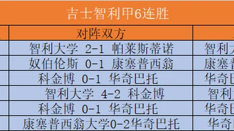 腾讯电竞财报亮眼，品牌赞助翻番